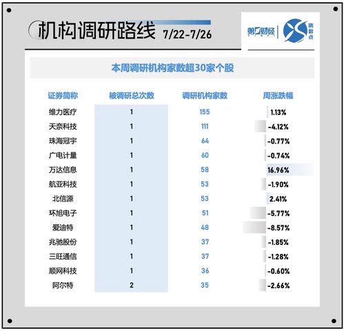 曉數(shù)點(diǎn)一周個(gè)股動(dòng)向 滬指擊穿2900點(diǎn)，貴州茅臺(tái)遭主力及北向拋售，網(wǎng)絡(luò)與信息安全軟件開(kāi)發(fā)板塊受關(guān)注