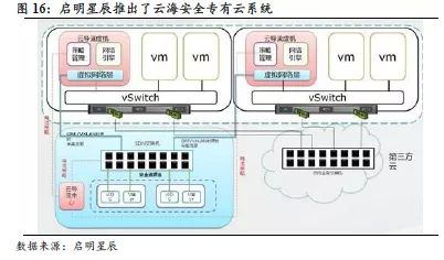 國泰君安證券 探尋中國網(wǎng)絡(luò)安全領(lǐng)域的“Palo Alto Networks”潛力股
