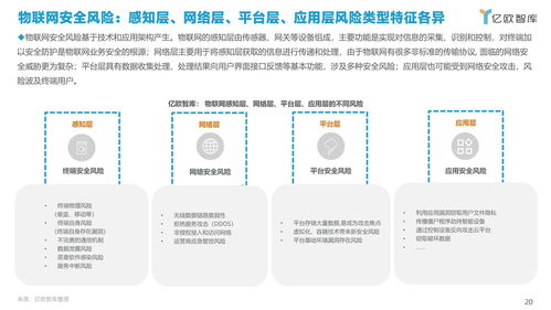 2021中國政企數(shù)字化網(wǎng)絡(luò)安全研究報(bào)告（上） 網(wǎng)絡(luò)與信息安全軟件開發(fā)現(xiàn)狀分析